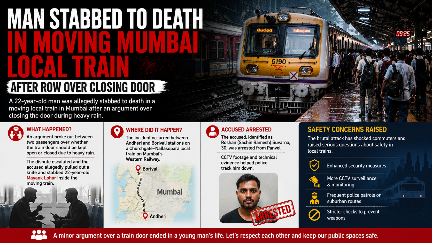 Man Stabbed to Death in Moving Mumbai Local Train